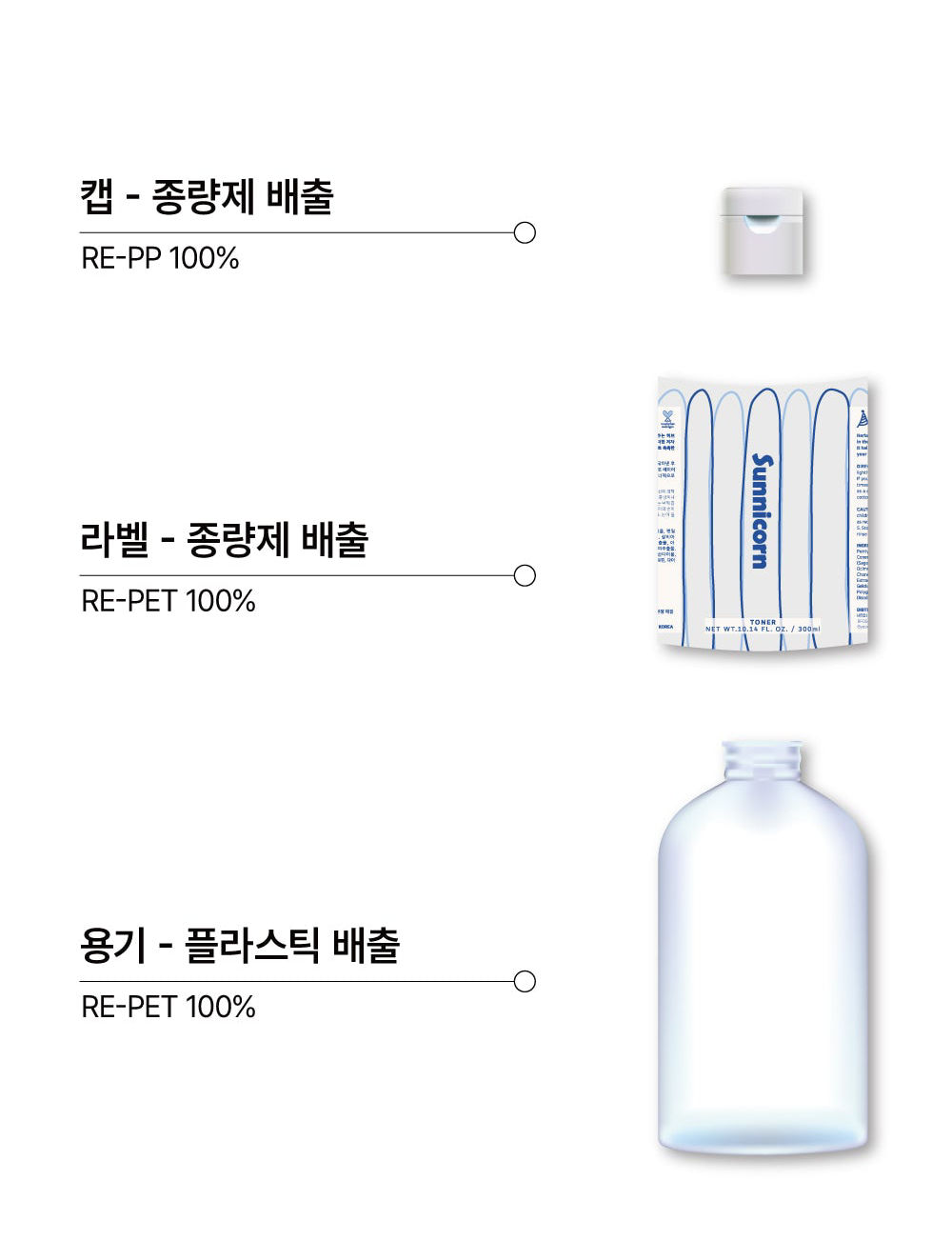 Sunnicorn Cooling & Calming Toner for Deep Hydration and Skin Relief (300ml)