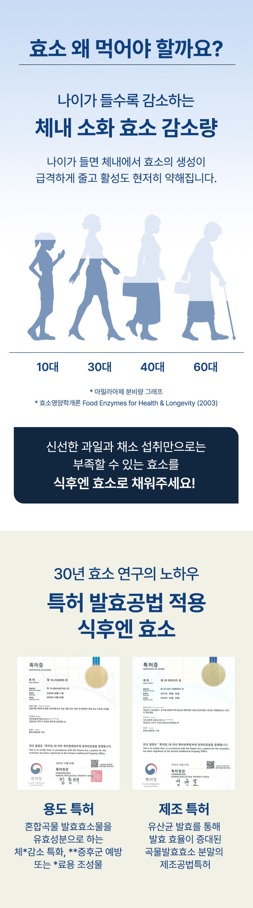 Let’s 식후엔 효소 Enzyme 3.5g x 30sachet(150g)