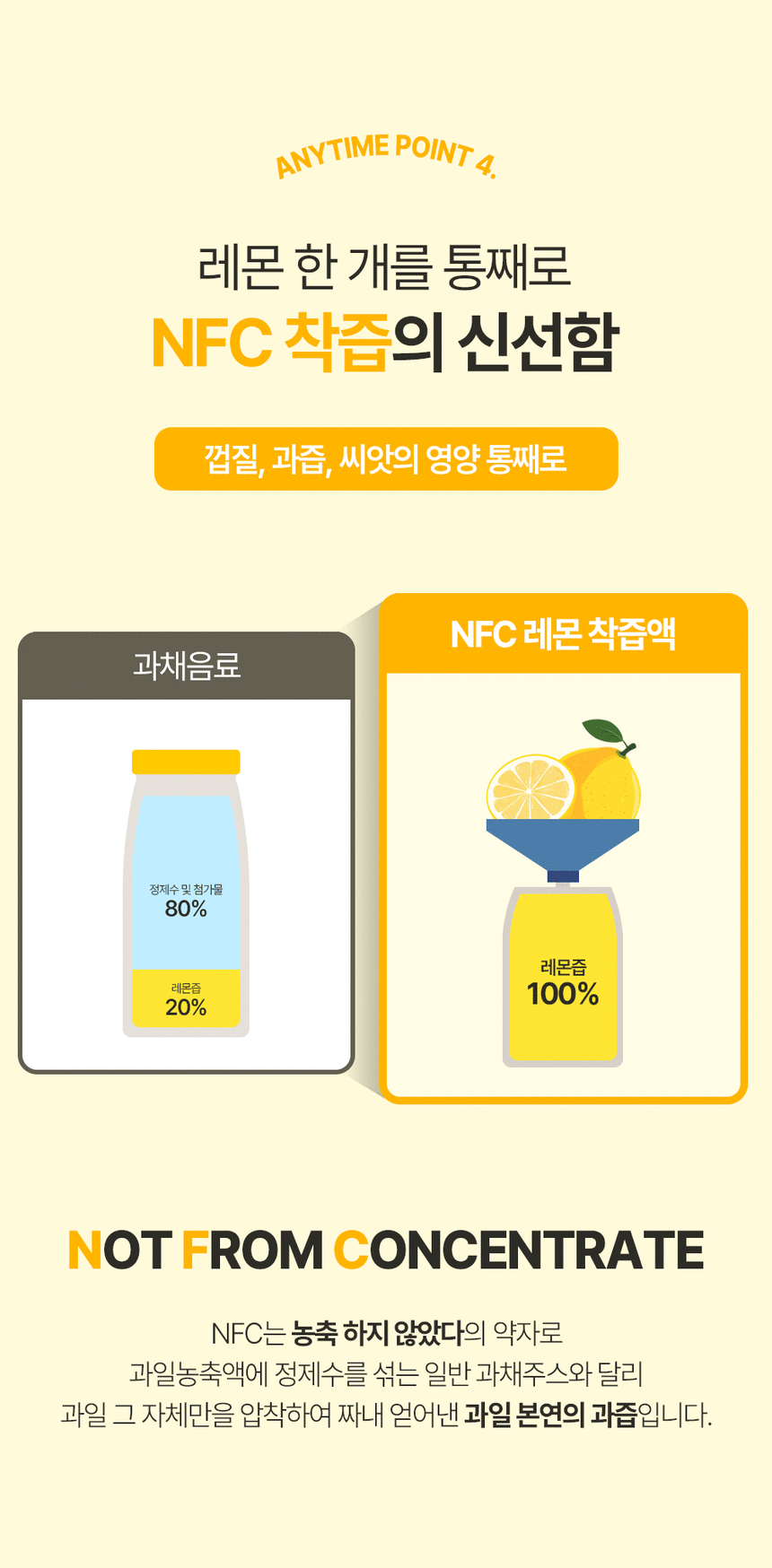 [ VIVIDBEAD ] Anytime Lemon Juice 20g x 14포 (280g)
