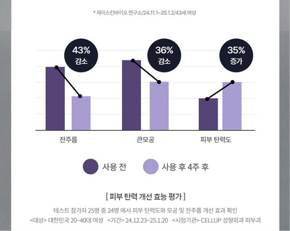 NEW P.R.E.T Tunecell Ampoule 30ml