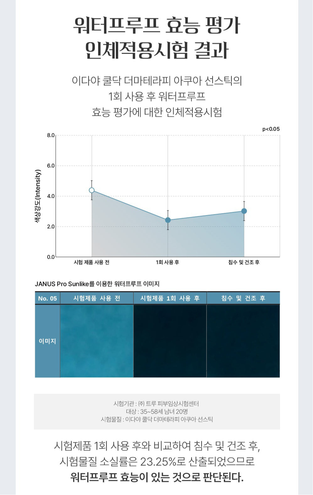 [ IDAYA ] Derma Therapy Aqua Sunstick SPF 50+ PA++++ 19g